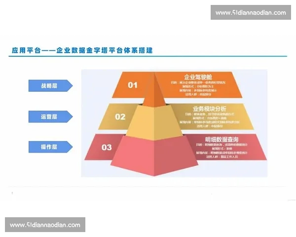 体育分析中心引领数据驱动竞技表现评估与决策创新平台建设研究