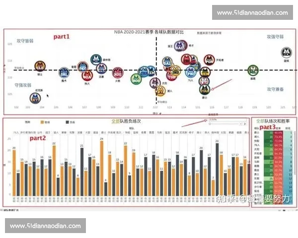 透过高阶数据解读NBA球队攻防效率与胜负密码变化趋势分析 - 副本 - 副本