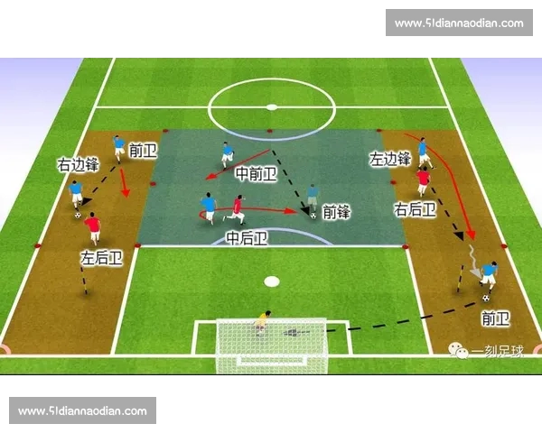 基于足球进攻效率的全新衡量方法及其应用探讨