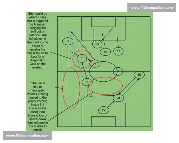 深度解析世界顶级体育赛事战术格局与球队实力变化趋势分析