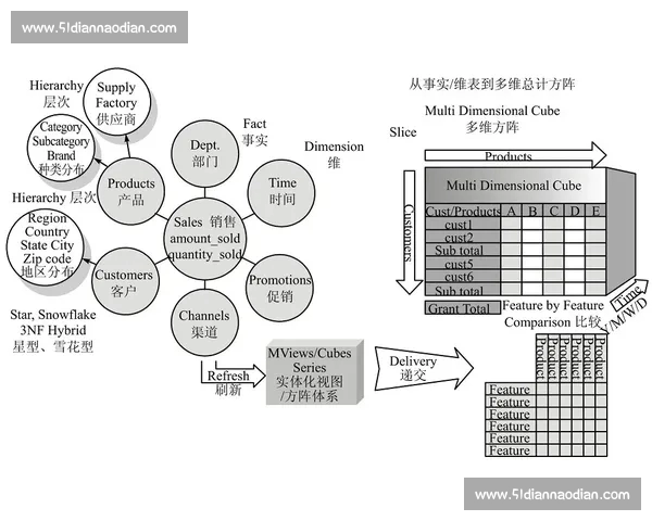 基于多维数据建模与机器学习的足球比赛表现分析与预测研究方法探索