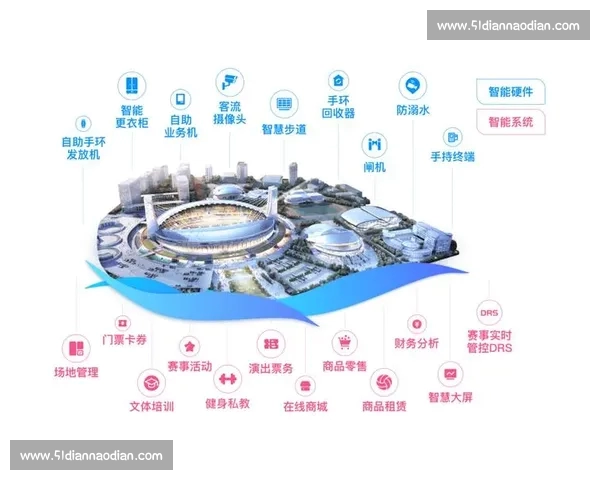 打造全方位运动体验的智能综合体育服务平台创新方案