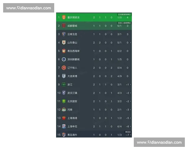 中超最新积分榜揭晓各队排名战况一览分析